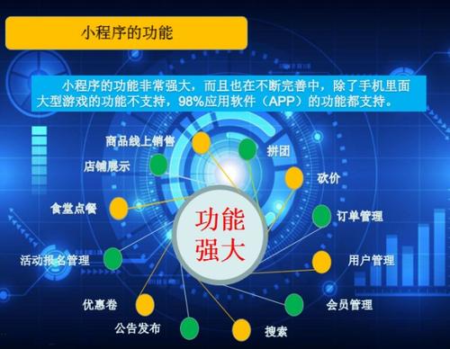 小程序功能