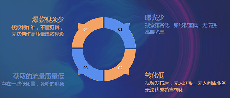 抖音关键词SEO排名优化