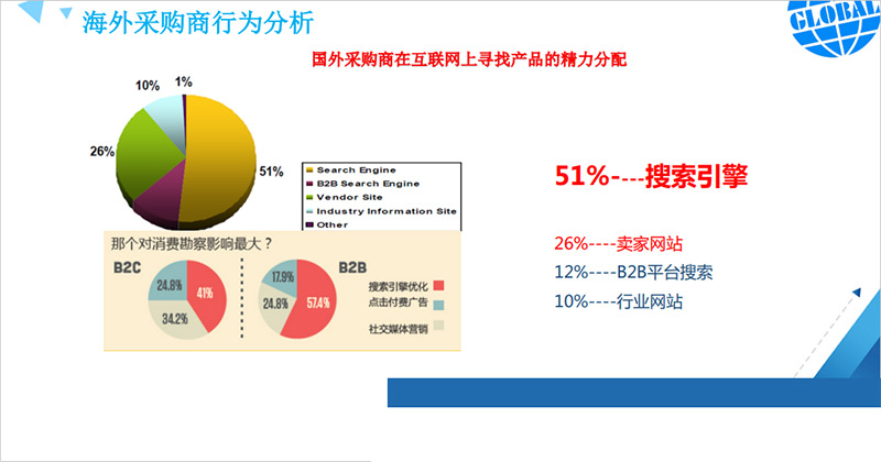 网站推广对于外贸企业来说有多重要？