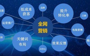 网站关键词布局方法分享