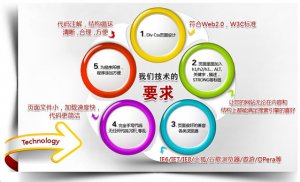 合肥网站建设对企业营销型网站的设计标准解析