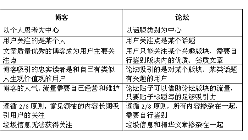 点此在新窗口中查看原始图片