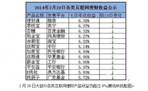 余额宝或遭限制,祸起银行钱荒