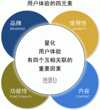 优化网页加载速度,提升网站用户体验