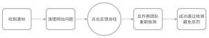百度站长工具即将上线站点整改反馈功能