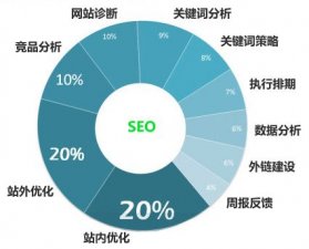 网站优化如何让网站关键词排名保持稳定?