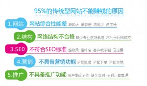 中小企业为什么没有做营销型网站？