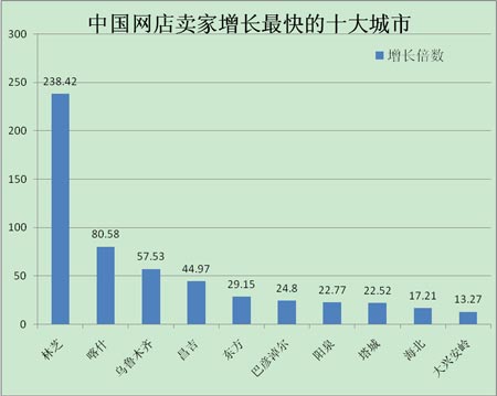 点击图片翻页