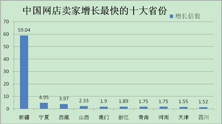 点击图片翻页