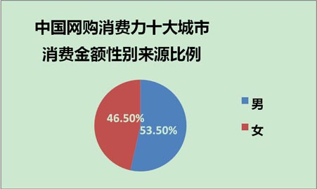 点击图片翻页