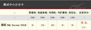 SQL Server2014最新版评测：速度和性能的提升