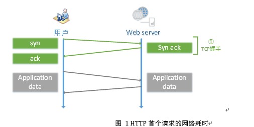 站长之家, https和http有什么区别, HTTPS端口, HTTPS证书, 网站SEO