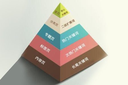 <b>益阳网站优化要从关键词布局开始</b>