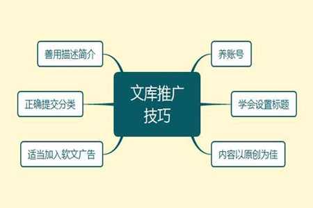 百度文库如何进行推广和引流？