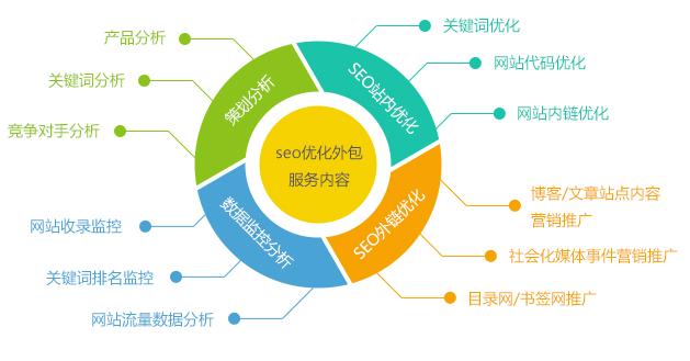 久飞软件SEO