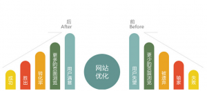 网站排名总是不稳定 你真的找对解决方法了吗