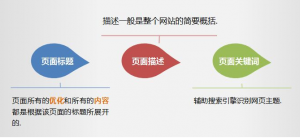 如何对网站标题进行优化 基础技巧需知晓