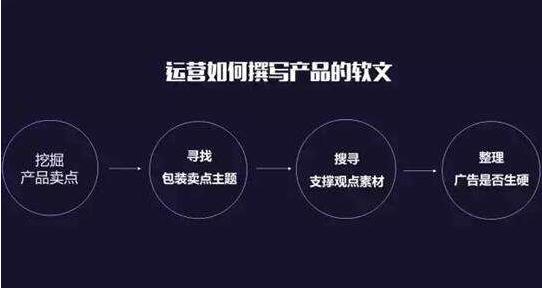 怎样做好网站建设呢?优秀网站建设的注意事项和优化网站的实质?