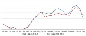 品牌推广客户如何考核SEM营销效果