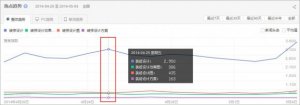 合肥网站优化如何筛选网站合适的关键词？