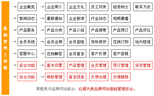 网站建设,品牌网站