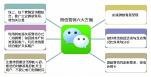 企业微信营销的途径有哪些？