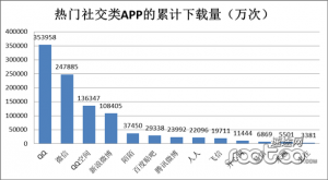 2014年8月移动社交市场分析报告