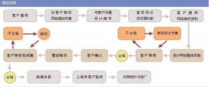 <b>久飞软件建站：合肥建网站流程有哪些</b>