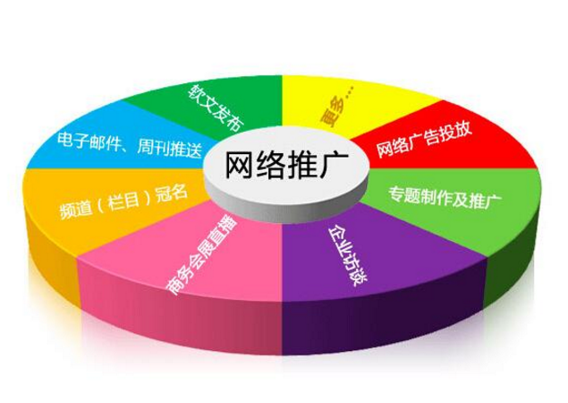 盘点网站推广比较有效的方法 盘点网站推广比较有效的方法