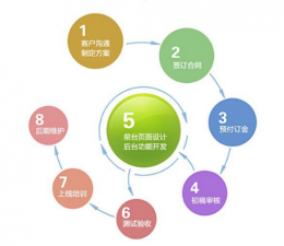 网站建设的前期准备，建站前须知的几点准备事